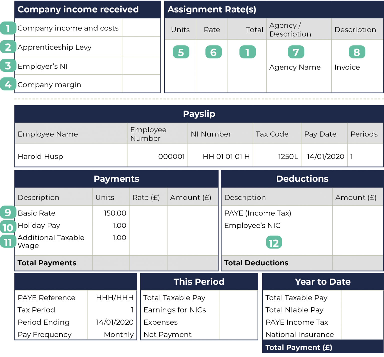 Your Payslip Explained - Husp Umbrella Company Payslips