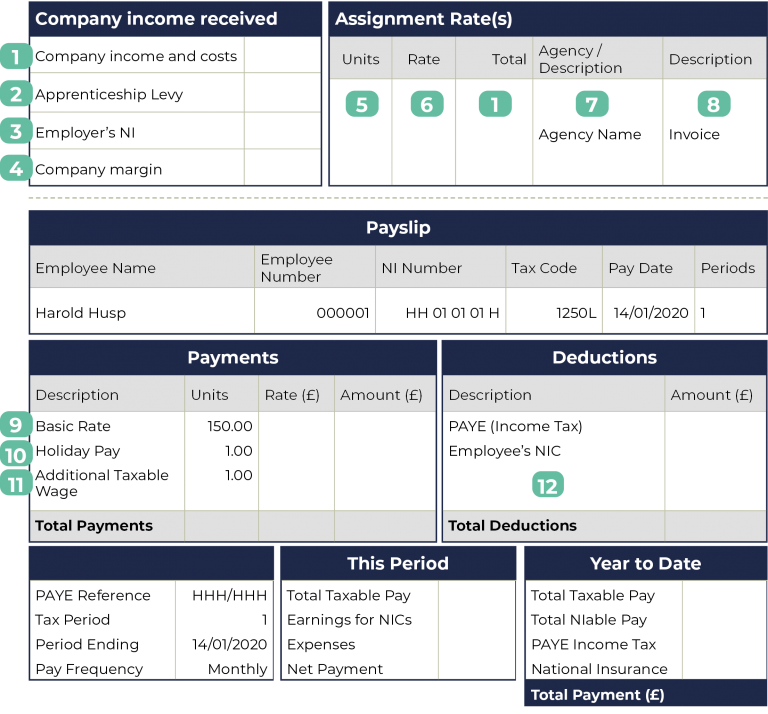 Your payslip explained - Husp Umbrella Company Payslips